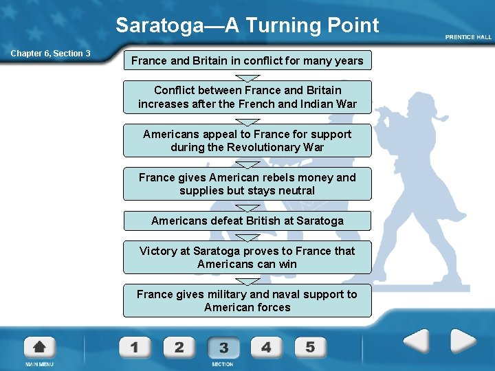 Saratoga—A Turning Point Chapter 6, Section 3 France and Britain in conflict for many