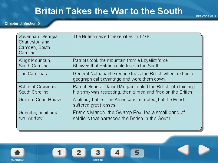 Britain Takes the War to the South Chapter 6, Section 5 Savannah, Georgia Charleston