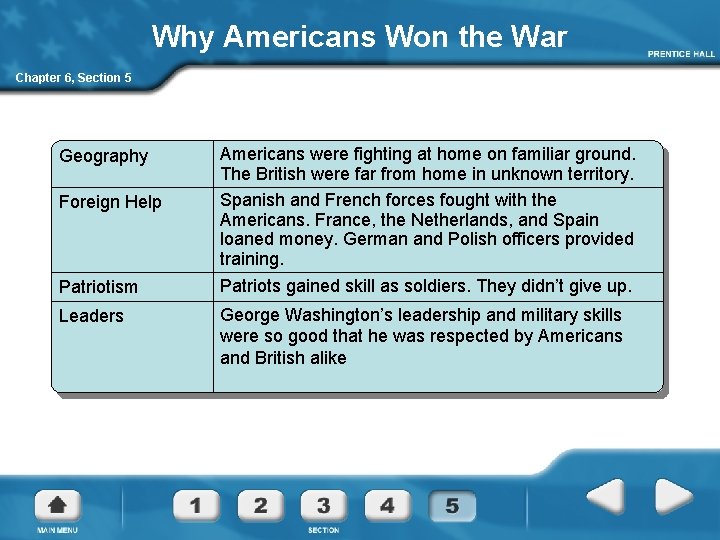 Why Americans Won the War Chapter 6, Section 5 Geography Foreign Help Patriotism Leaders
