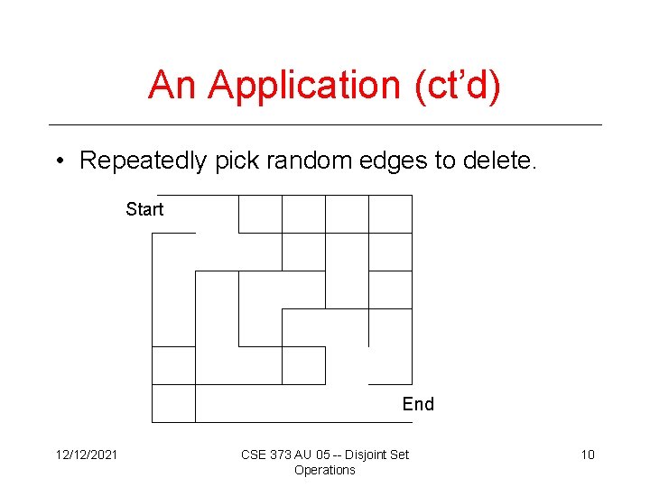 An Application (ct’d) • Repeatedly pick random edges to delete. Start End 12/12/2021 CSE