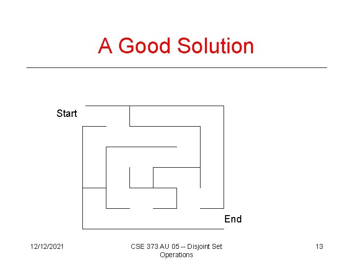 A Good Solution Start End 12/12/2021 CSE 373 AU 05 -- Disjoint Set Operations