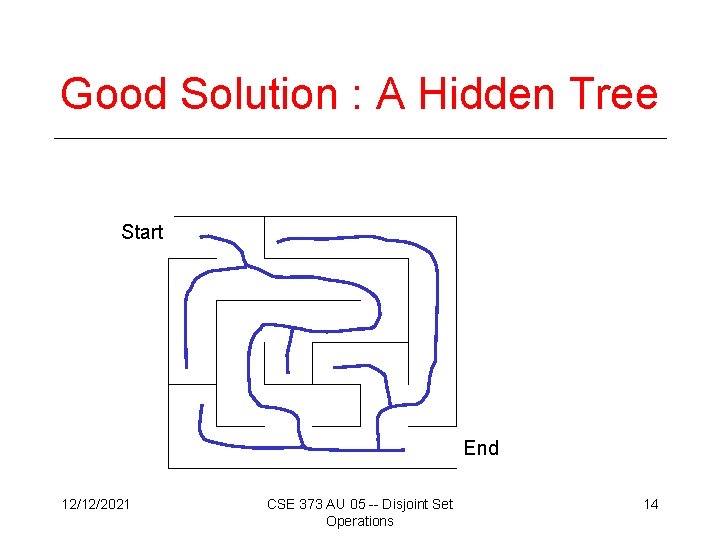 Good Solution : A Hidden Tree Start End 12/12/2021 CSE 373 AU 05 --