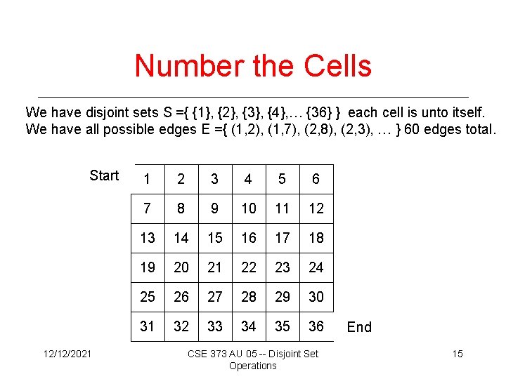 Number the Cells We have disjoint sets S ={ {1}, {2}, {3}, {4}, …