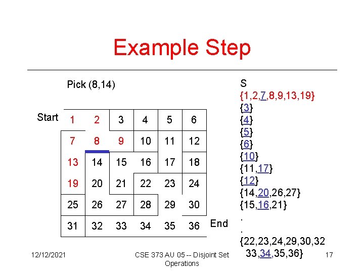 Example Step Pick (8, 14) Start 12/12/2021 1 2 3 4 5 6 7