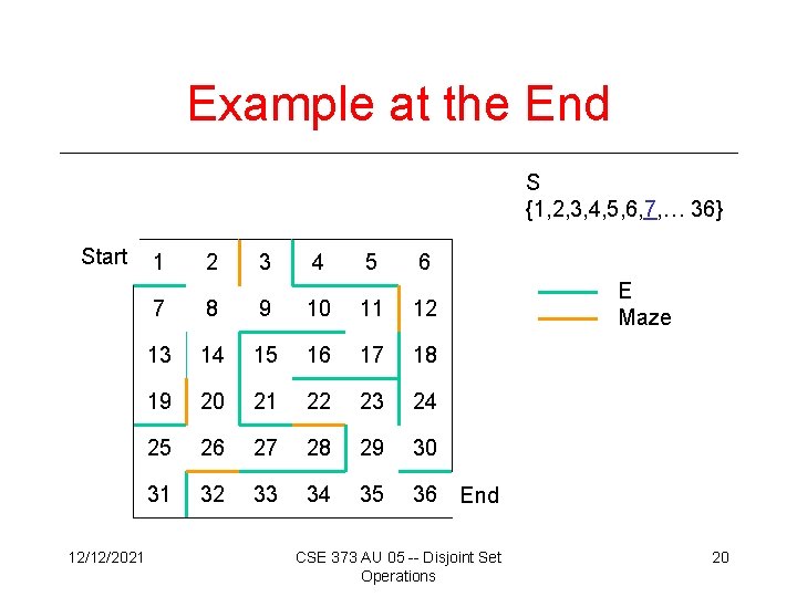 Example at the End S {1, 2, 3, 4, 5, 6, 7, … 36}