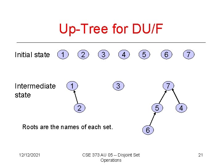 Up-Tree for DU/F Initial state Intermediate state 1 2 3 1 4 5 3