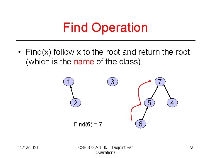 Find Operation • Find(x) follow x to the root and return the root (which