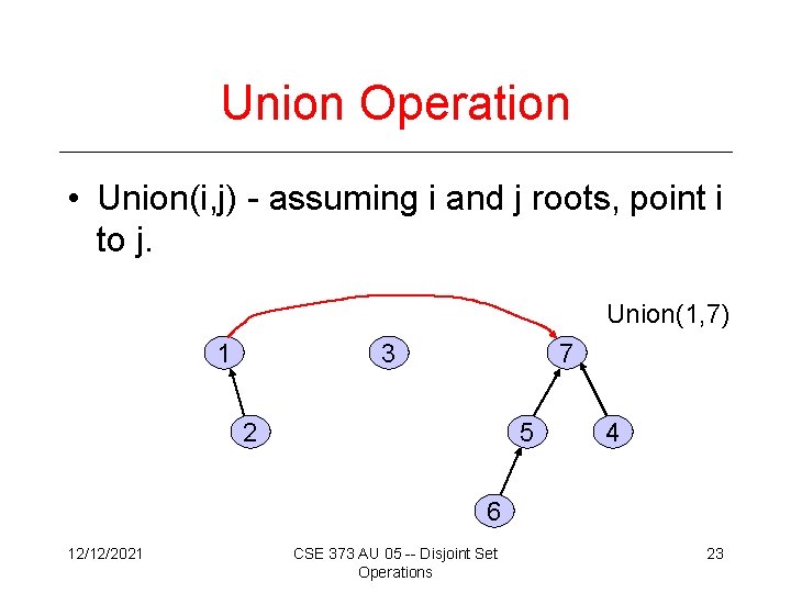Union Operation • Union(i, j) - assuming i and j roots, point i to