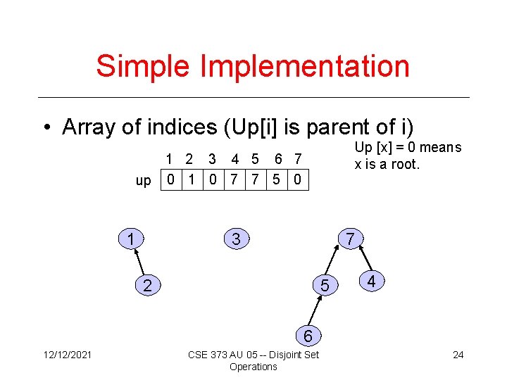 Simple Implementation • Array of indices (Up[i] is parent of i) Up [x] =