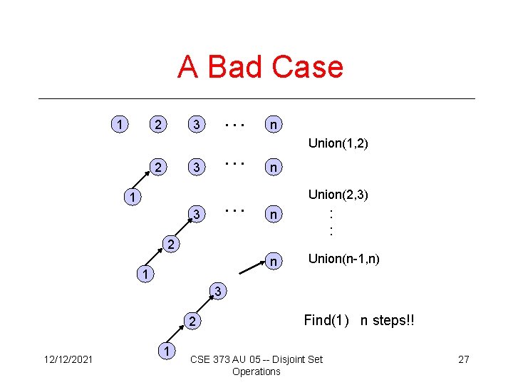 A Bad Case 1 2 … … 3 2 3 … 1 3 n