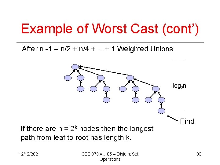 Example of Worst Cast (cont’) After n -1 = n/2 + n/4 + …+