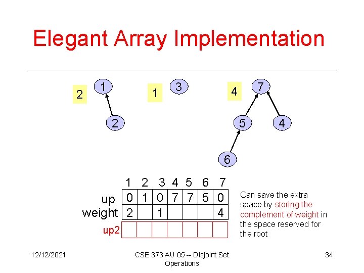 Elegant Array Implementation 2 1 1 3 7 4 2 5 4 6 1