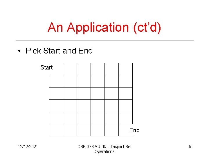 An Application (ct’d) • Pick Start and End Start End 12/12/2021 CSE 373 AU