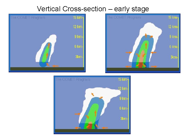 Vertical Cross-section – early stage 