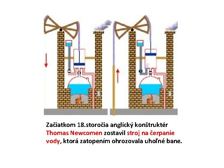 Začiatkom 18. storočia anglický konštruktér Thomas Newcomen zostavil stroj na čerpanie vody, ktorá zatopením