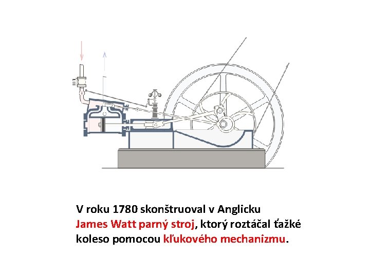 V roku 1780 skonštruoval v Anglicku James Watt parný stroj, ktorý roztáčal ťažké koleso