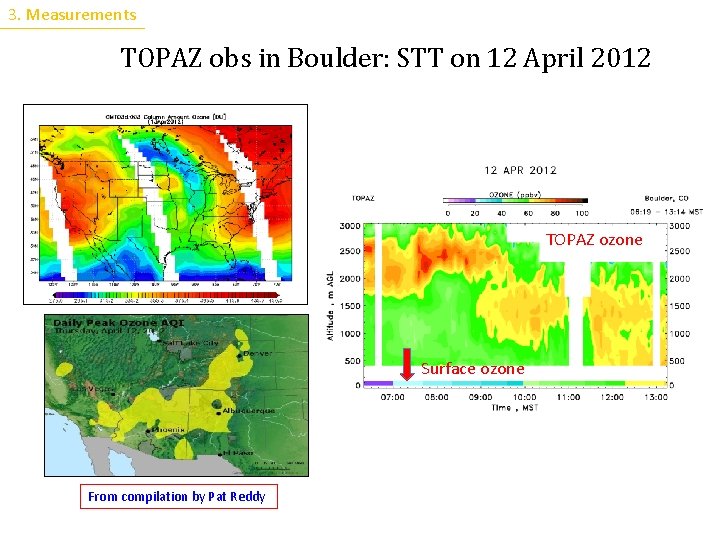 3. Measurements TOPAZ obs in Boulder: STT on 12 April 2012 TOPAZ ozone Surface