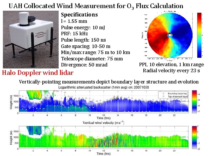 UAH Collocated Wind Measurement for O 3 Flux Calculation Specifications l = 1. 55