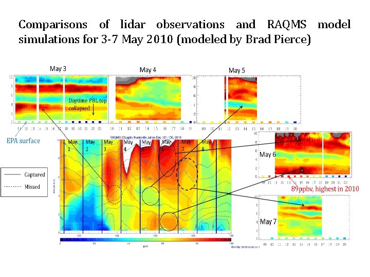 Comparisons of lidar observations and RAQMS model simulations for 3 -7 May 2010 (modeled