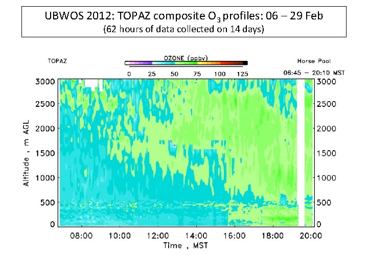 UBWOS 2012: TOPAZ composite O 3 profiles: 06 – 29 Feb (62 hours of