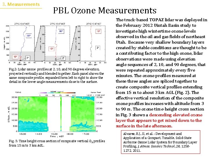 3. Measurements PBL Ozone Measurements Fig. 2: Lidar ozone profiles at 2, 10, and