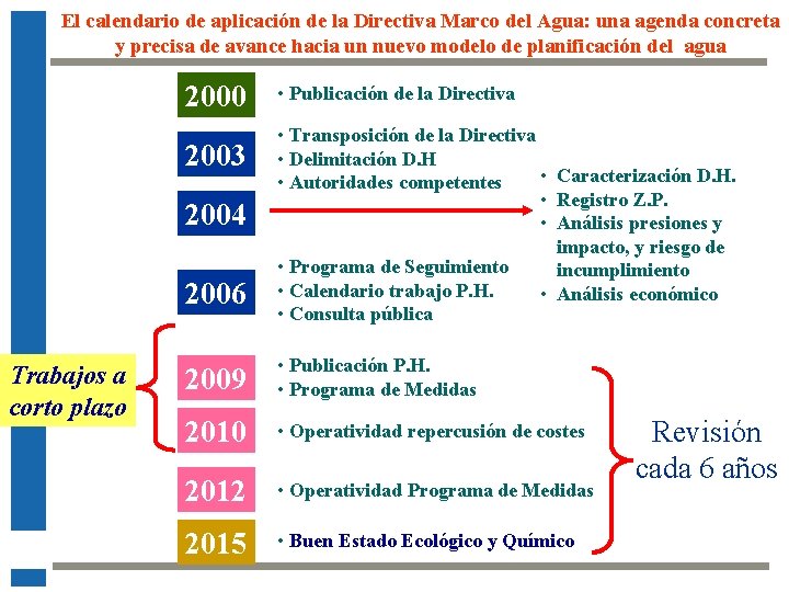 El calendario de aplicación de la Directiva Marco del Agua: una agenda concreta y