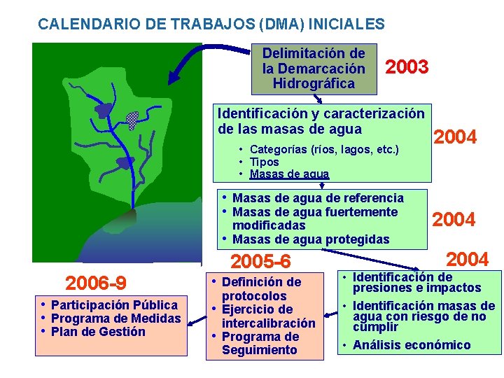 CALENDARIO DE TRABAJOS (DMA) INICIALES Delimitación de la Demarcación Hidrográfica 2003 Identificación y caracterización