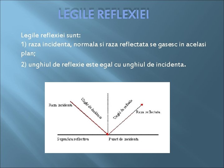 LEGILE REFLEXIEI Legile reflexiei sunt: 1) raza incidenta, normala si raza reflectata se gasesc