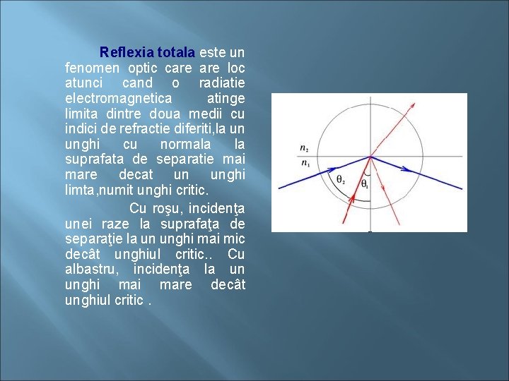 Reflexia totala este un fenomen optic care loc atunci cand o radiatie electromagnetica atinge