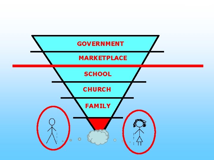 GOVERNMENT MARKETPLACE SCHOOL CHURCH FAMILY 