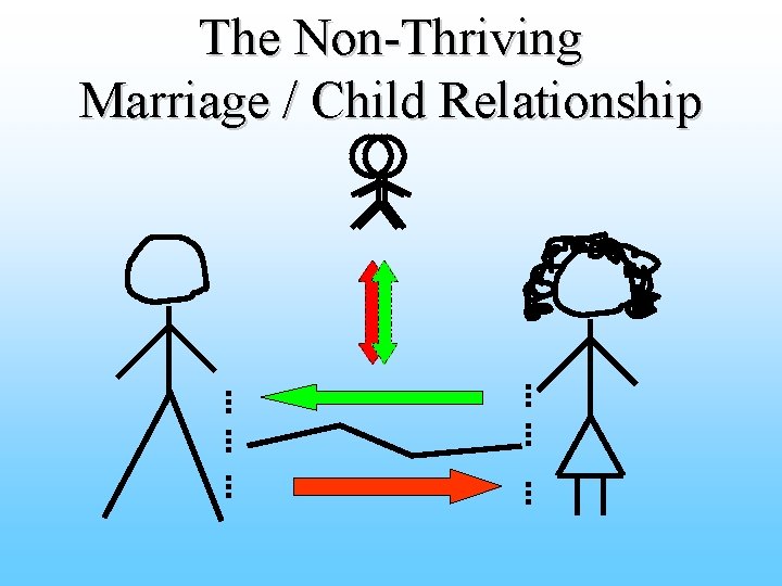 The Non-Thriving Marriage / Child Relationship 