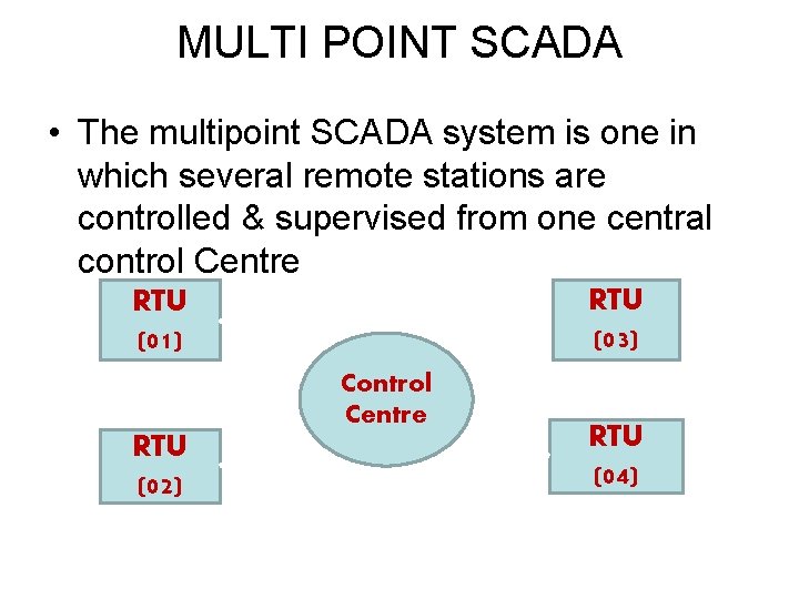 Multiple Point Control Unit The University of Jordan Mechatronics Engineering Department Supervisory