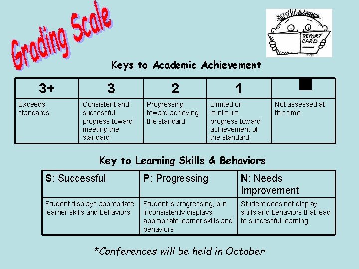 Keys to Academic Achievement 3+ Exceeds standards 3 Consistent and successful progress toward meeting