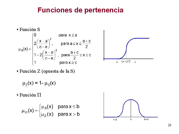 Funciones de pertenencia • Función S • Función Z (opuesta de la S) Z(x)