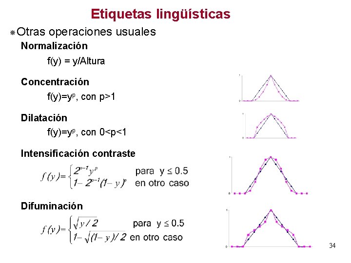 Etiquetas lingüísticas Otras operaciones usuales Normalización f(y) = y/Altura Concentración f(y)=yp, con p>1 Dilatación