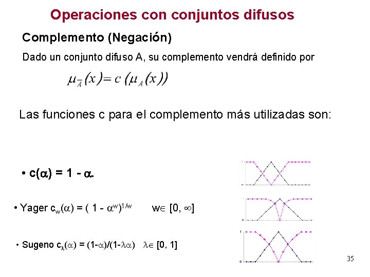 Operaciones conjuntos difusos Complemento (Negación) Dado un conjunto difuso A, su complemento vendrá definido