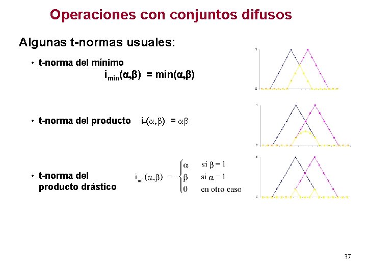 Operaciones conjuntos difusos Algunas t-normas usuales: • t-norma del mínimo imin(a, b) = min(a,