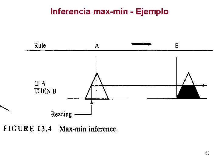 Inferencia max-min - Ejemplo 52 