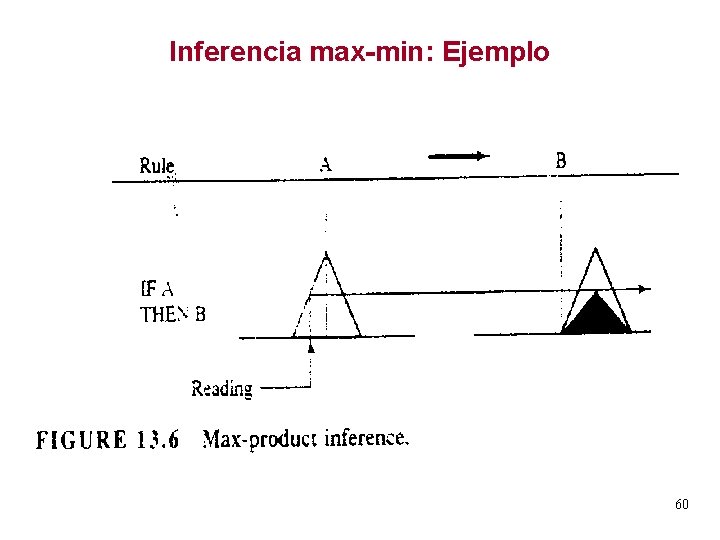 Inferencia max-min: Ejemplo 60 