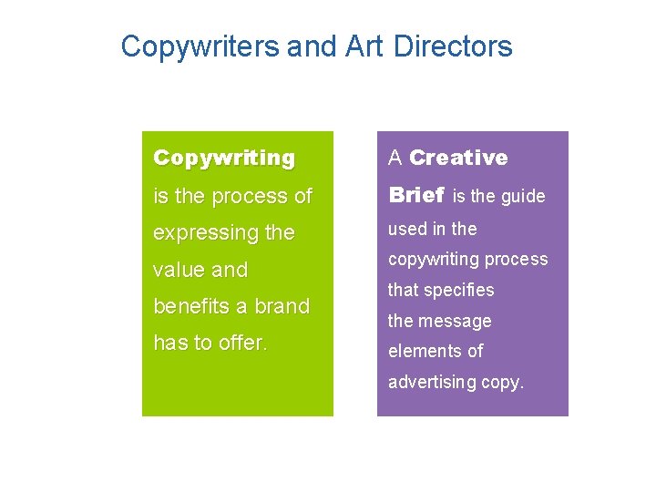 Copywriters and Art Directors Copywriting A Creative is the process of Brief is the