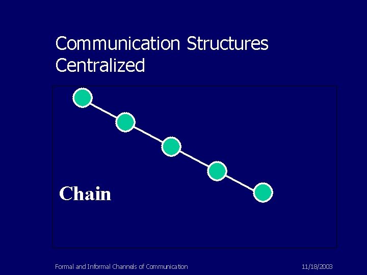 Communication Structures Centralized Chain Formal and Informal Channels of Communication 11/18/2003 