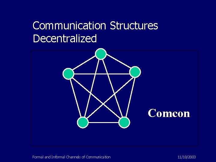 Communication Structures Decentralized Comcon Formal and Informal Channels of Communication 11/18/2003 