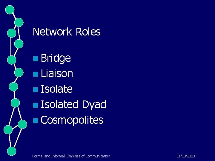 Network Roles n Bridge n Liaison n Isolated Dyad n Cosmopolites Formal and Informal