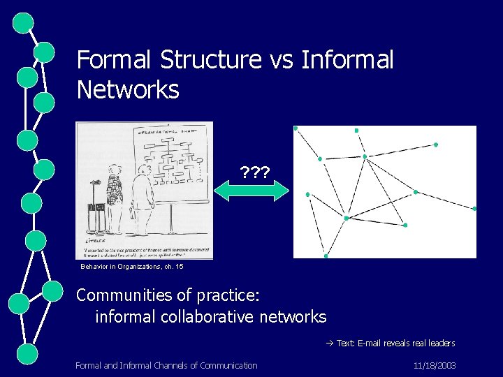 Formal Structure vs Informal Networks ? ? ? Behavior in Organizations, ch. 15 Communities
