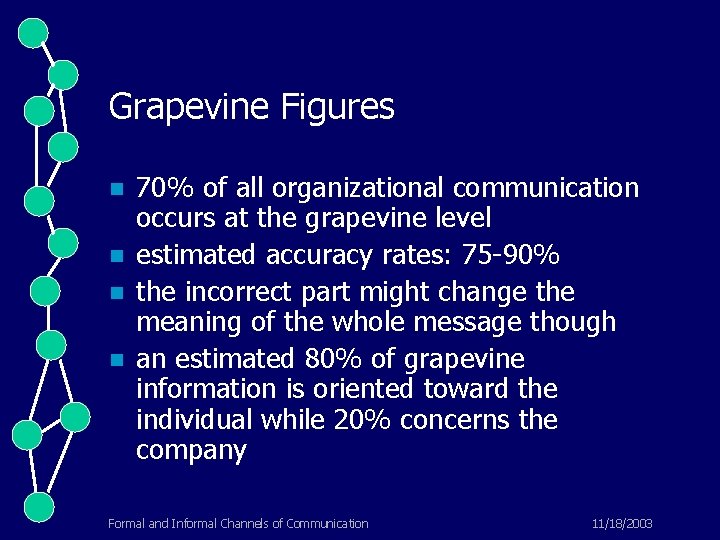 Grapevine Figures n n 70% of all organizational communication occurs at the grapevine level