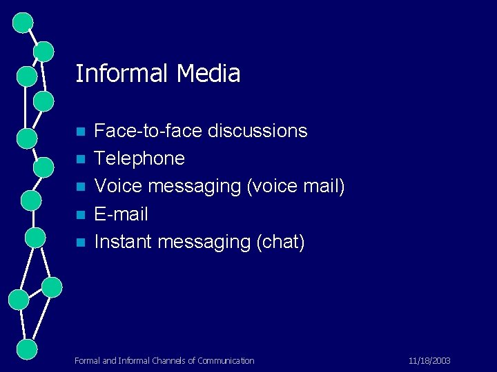Informal Media n n n Face-to-face discussions Telephone Voice messaging (voice mail) E-mail Instant