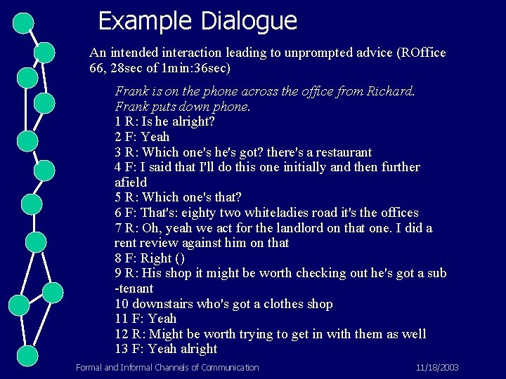 Example Dialogue An intended interaction leading to unprompted advice (ROffice 66, 28 sec of