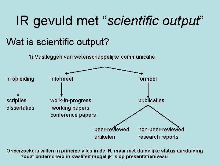 IR gevuld met “scientific output” Wat is scientific output? 1) Vastleggen van wetenschappelijke communicatie