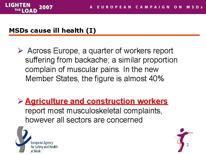 MSDs cause ill health (I) Ø Across Europe, a quarter of workers report suffering