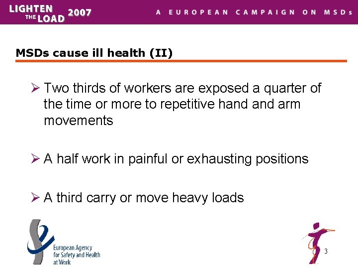 MSDs cause ill health (II) Ø Two thirds of workers are exposed a quarter